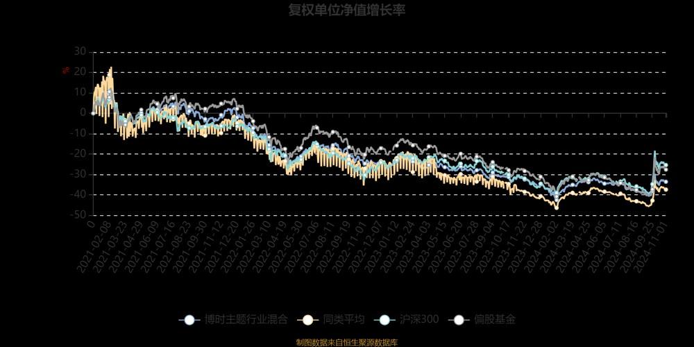博时主题基金2023年还能分红吗-博时主题基金lof-第2张图片 博时主题基金2023年还能分红吗-博时主题基金lof-第2张图片