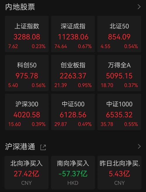 沪指大盘是哪个,沪指大盘指数怎么算的-第2张图片 沪指大盘是哪个,沪指大盘指数怎么算的-第2张图片