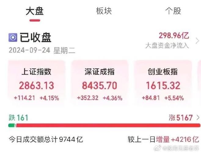 九月股票行情预测-第2张图片 九月股票行情预测-第2张图片