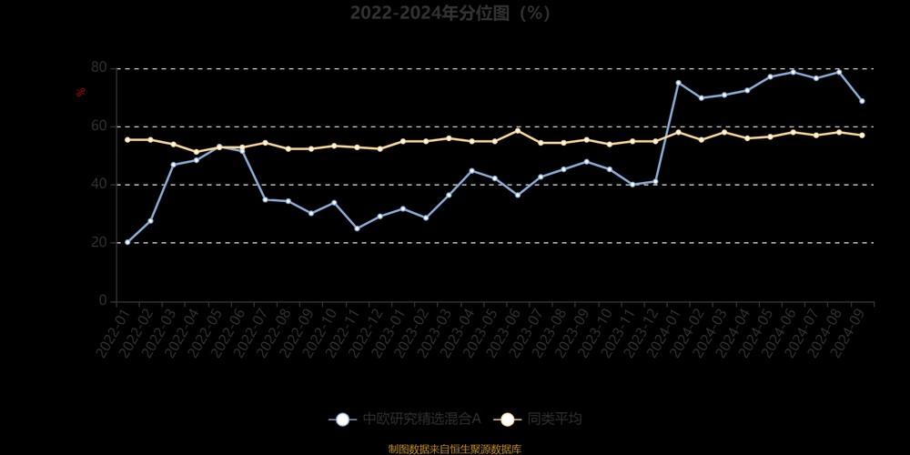 中欧研究精选a收多少手续费-中欧研究精选a估值-第2张图片 中欧研究精选a收多少手续费-中欧研究精选a估值-第2张图片