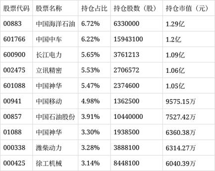 中欧研究精选a收多少手续费-中欧研究精选a估值