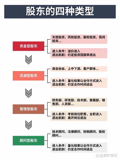 为什么每个公司都有股票-为什么大公司都有很多股东-第2张图片 为什么每个公司都有股票-为什么大公司都有很多股东-第2张图片