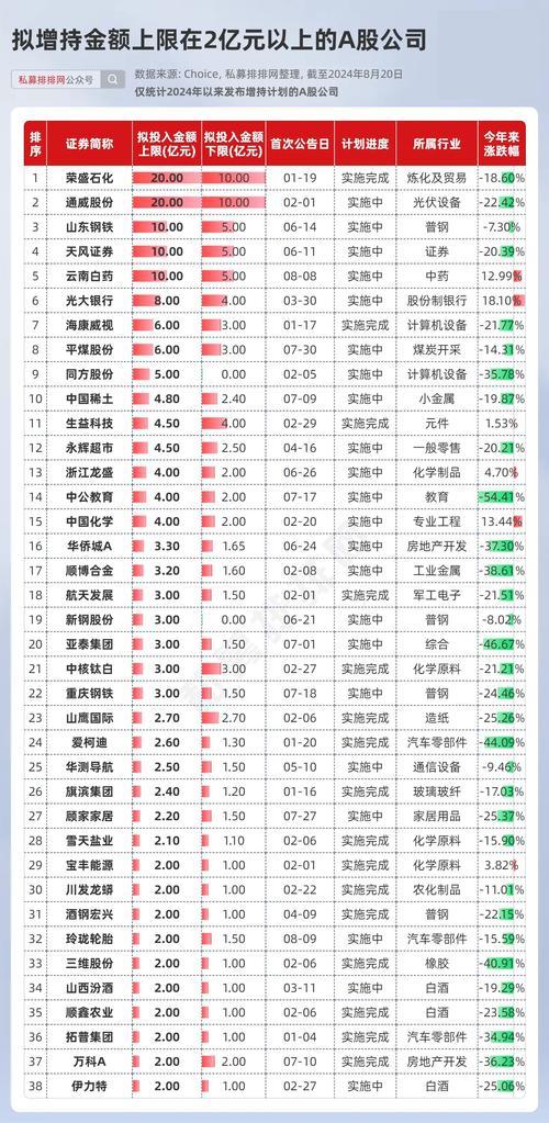 为什么每个公司都有股票-为什么大公司都有很多股东