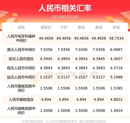 人民币汇率泰铢走势-人民币汇泰铢汇率人民币换算-第2张图片 人民币汇率泰铢走势-人民币汇泰铢汇率人民币换算-第2张图片