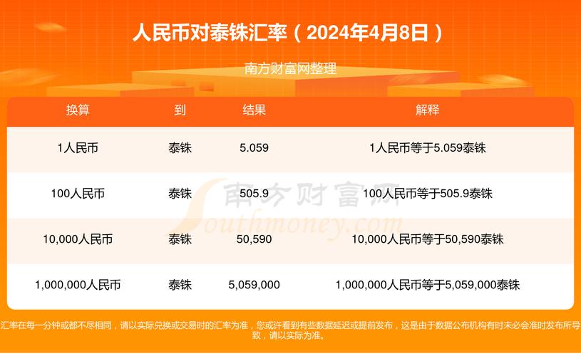 人民币汇率泰铢走势-人民币汇泰铢汇率人民币换算-第1张图片 人民币汇率泰铢走势-人民币汇泰铢汇率人民币换算-第1张图片
