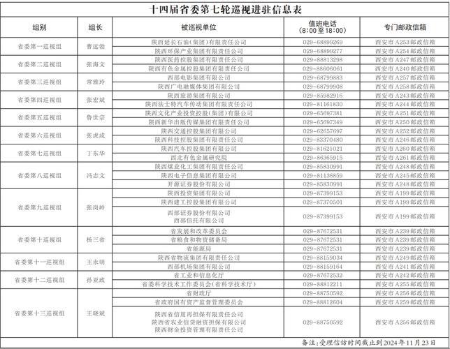 省委巡视组2021巡视时间-第1张图片 省委巡视组2021巡视时间-第1张图片
