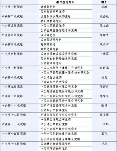 省委巡视组2021巡视时间-第2张图片 省委巡视组2021巡视时间-第2张图片