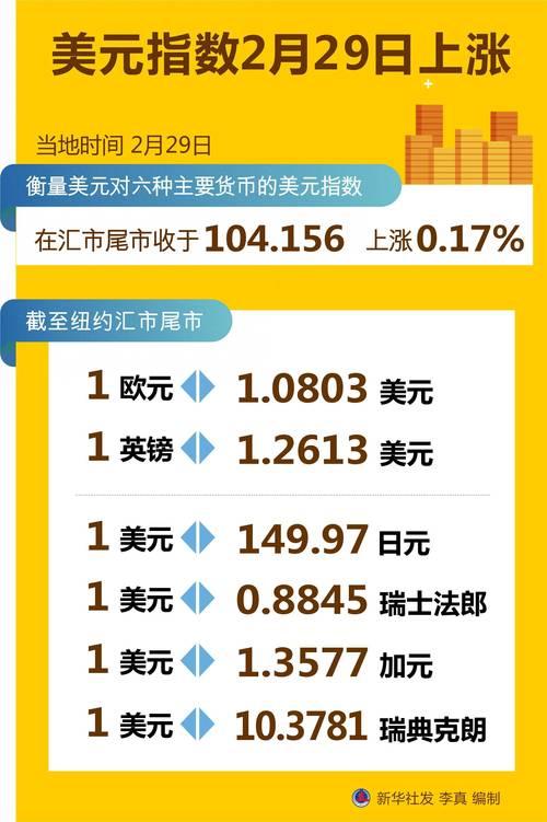 2月28日汇率美元-2月28日汇率美元是多少-第2张图片 2月28日汇率美元-2月28日汇率美元是多少-第2张图片