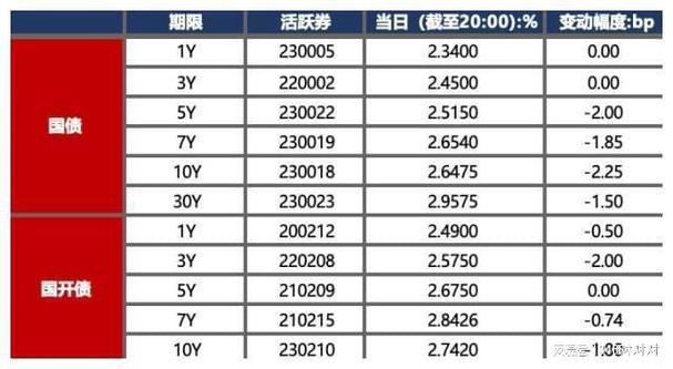2021年9月国债利率表/2021年9月国债利率表及发行时间-第2张图片 2021年9月国债利率表/2021年9月国债利率表及发行时间-第2张图片