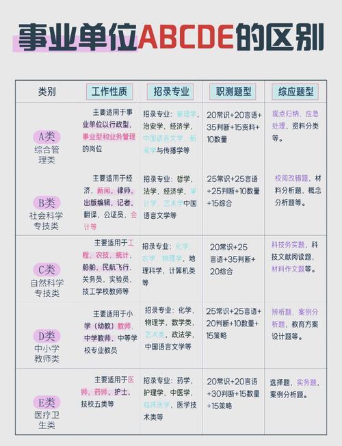 a类和c类什么区别-a类和c类什么区别啊-第1张图片 a类和c类什么区别-a类和c类什么区别啊-第1张图片