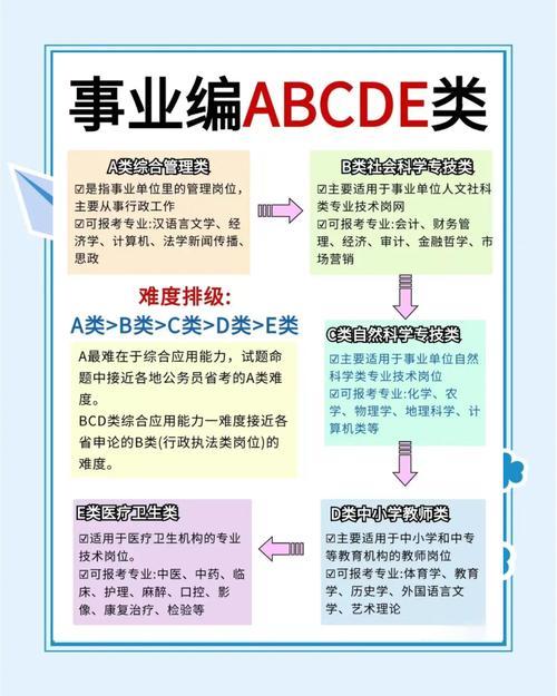 a类和c类什么区别-a类和c类什么区别啊-第2张图片 a类和c类什么区别-a类和c类什么区别啊-第2张图片