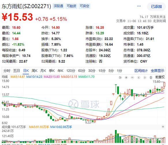 东方雨虹股票行情走势分析/东方雨虹股票行情走势分析图表最新