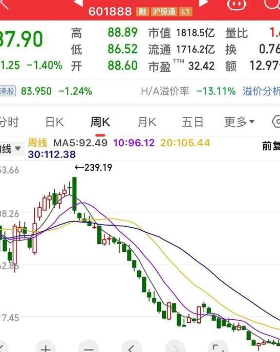 东方雨虹股票行情走势分析/东方雨虹股票行情走势分析图表最新-第2张图片 东方雨虹股票行情走势分析/东方雨虹股票行情走势分析图表最新-第2张图片