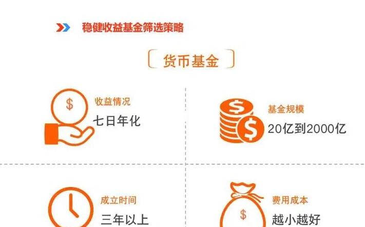如何挑选货币型基金,如何选购货币基金-第1张图片 如何挑选货币型基金,如何选购货币基金-第1张图片