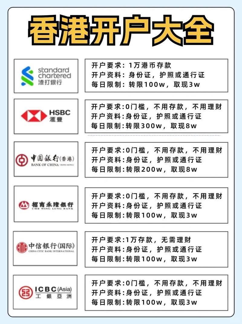 工商银行香港账户开户条件，工商银行香港人开户
