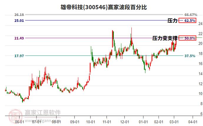雄帝科技市盈率为什么高,300546雄帝科技今天净流入-第1张图片 雄帝科技市盈率为什么高,300546雄帝科技今天净流入-第1张图片