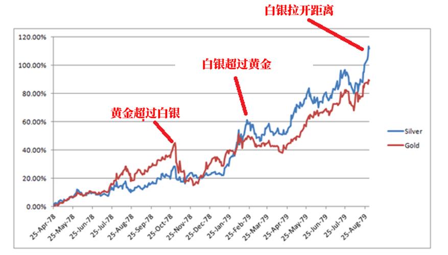 白银费用走势10年，白银费用十年走势 实时走势图