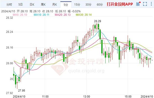 白银费用走势10年,白银费用十年走势 实时走势图-第2张图片 白银费用走势10年,白银费用十年走势 实时走势图-第2张图片