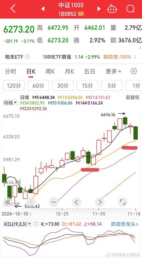 为什么没人买中证100-第1张图片 为什么没人买中证100-第1张图片
