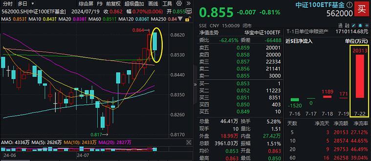 为什么没人买中证100-第2张图片 为什么没人买中证100-第2张图片