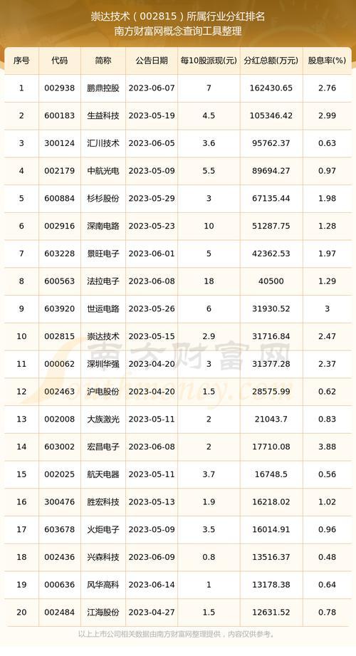 崇达发债什么时候上市-072815崇达发债-第1张图片 崇达发债什么时候上市-072815崇达发债-第1张图片