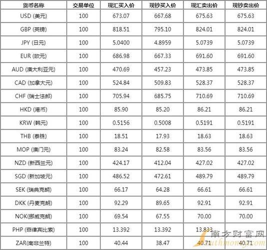 美国的汇率换成人民币是多少-美国汇率怎么换算-第2张图片 美国的汇率换成人民币是多少-美国汇率怎么换算-第2张图片
