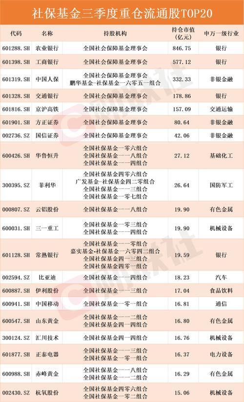 规模500亿以上基金有多少家-第2张图片 规模500亿以上基金有多少家-第2张图片