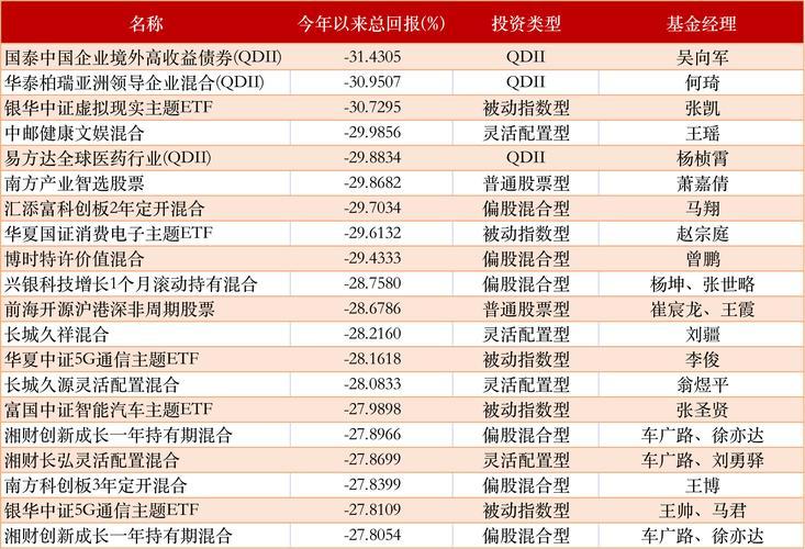 收益排名前十的债券基金，收益排名前十的债券基金有哪些