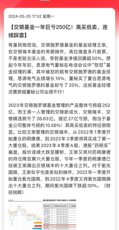 博时价值贰号050201基金净值,博时价值二号基金今日估值-第1张图片 博时价值贰号050201基金净值,博时价值二号基金今日估值-第1张图片