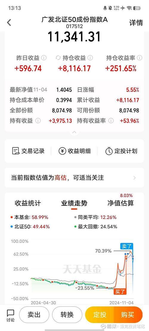 博时价值贰号050201基金净值,博时价值二号基金今日估值-第2张图片 博时价值贰号050201基金净值,博时价值二号基金今日估值-第2张图片