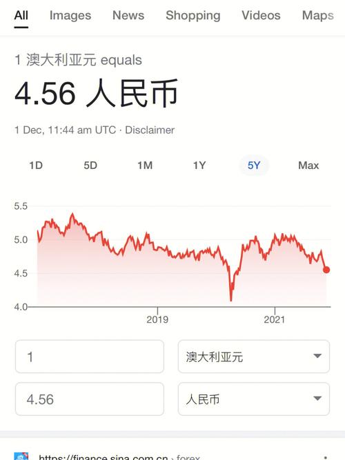 1月澳元汇率/2021年一月份澳元涨还是跌