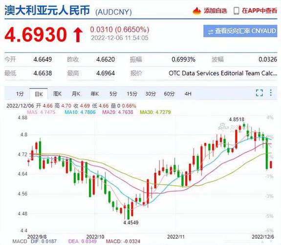 1月澳元汇率/2021年一月份澳元涨还是跌-第2张图片