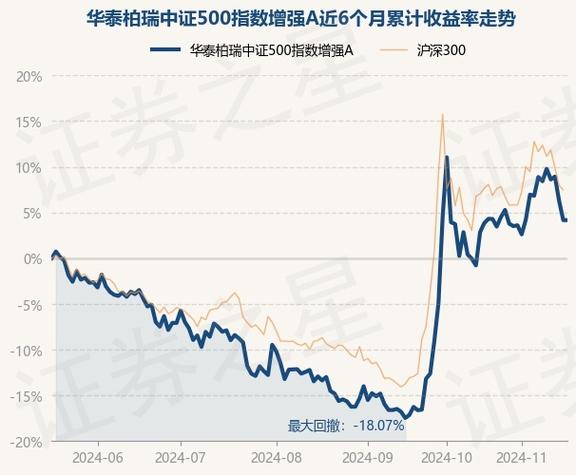 基金收益走势和净值走势关系，基金收益走势和净值走势关系大吗-第2张图片