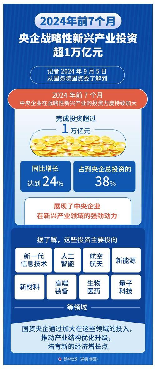 战略新兴产业和高新技术产业的区别-战略性新兴产业基础研发强度高,投资风险大-第1张图片 战略新兴产业和高新技术产业的区别-战略性新兴产业基础研发强度高,投资风险大-第1张图片
