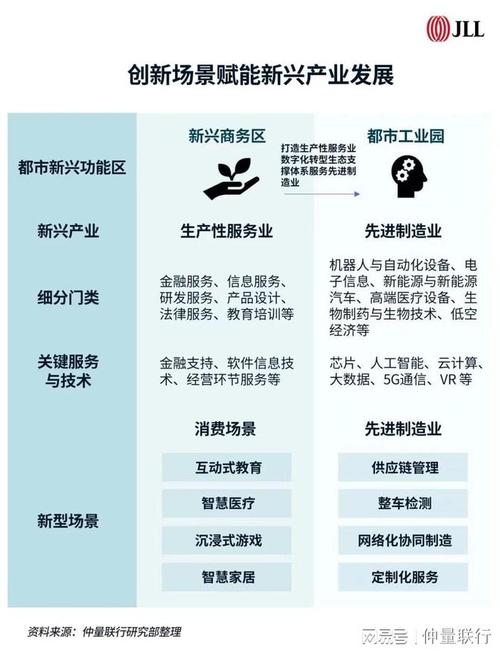 战略新兴产业和高新技术产业的区别-战略性新兴产业基础研发强度高,投资风险大-第2张图片 战略新兴产业和高新技术产业的区别-战略性新兴产业基础研发强度高,投资风险大-第2张图片