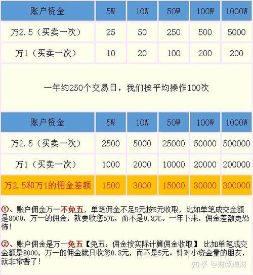 佣金宝网上开户流程,佣金宝开户后有风险吗-第2张图片 佣金宝网上开户流程,佣金宝开户后有风险吗-第2张图片