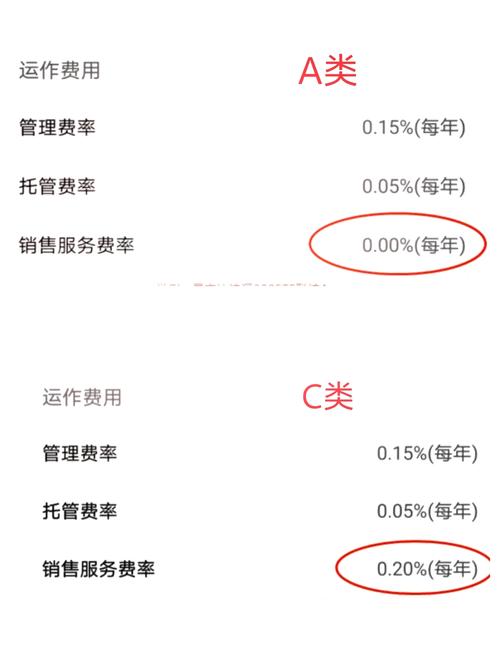 支付宝a类基金和c类基金区别,支付宝a基金和c基金的区别-第1张图片 支付宝a类基金和c类基金区别,支付宝a基金和c基金的区别-第1张图片