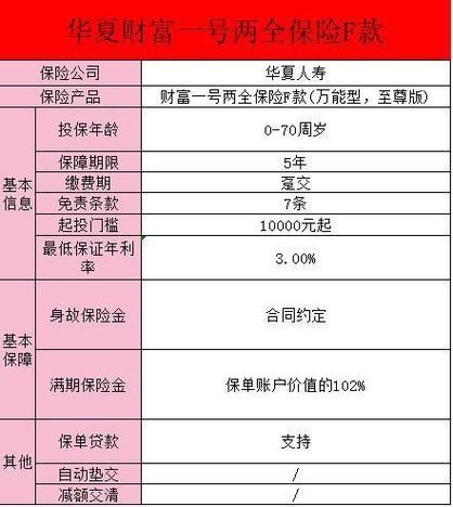 华夏现金货币基金怎么样-华夏现金货币基金怎么样啊-第1张图片 华夏现金货币基金怎么样-华夏现金货币基金怎么样啊-第1张图片