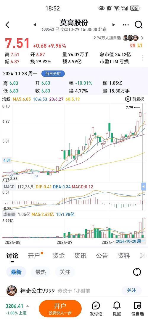 000671会st吗-000616为什么st