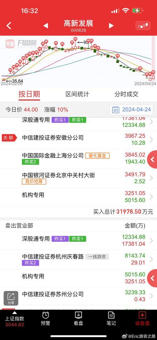 000671会st吗-000616为什么st-第2张图片 000671会st吗-000616为什么st-第2张图片