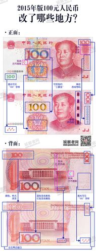 新版人民币的简易识别方法是一转-第1张图片 新版人民币的简易识别方法是一转-第1张图片