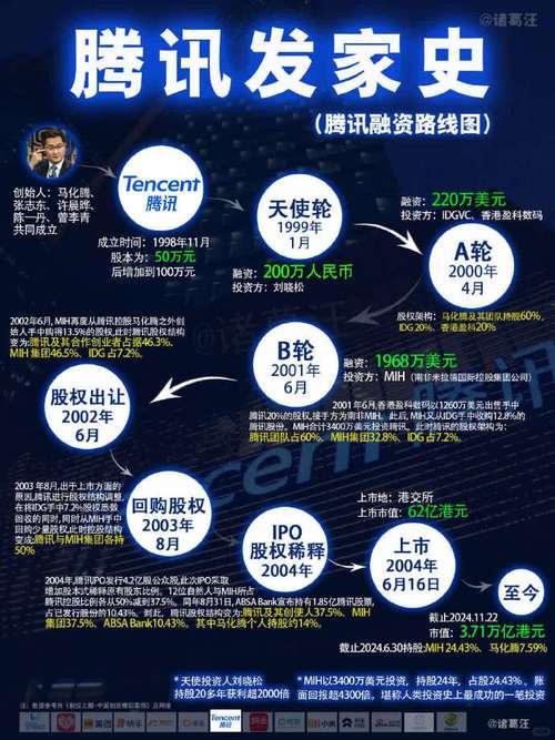 腾讯股票为什么-腾讯股票为什么会跌-第2张图片 腾讯股票为什么-腾讯股票为什么会跌-第2张图片