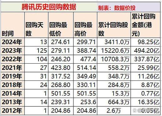 腾讯股票为什么-腾讯股票为什么会跌-第1张图片 腾讯股票为什么-腾讯股票为什么会跌-第1张图片