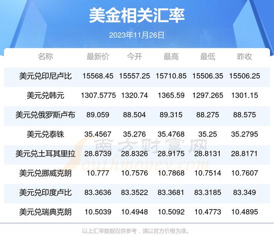 10月18日美元汇率查询表-2020年10月18日美元汇率中间价-第2张图片 10月18日美元汇率查询表-2020年10月18日美元汇率中间价-第2张图片