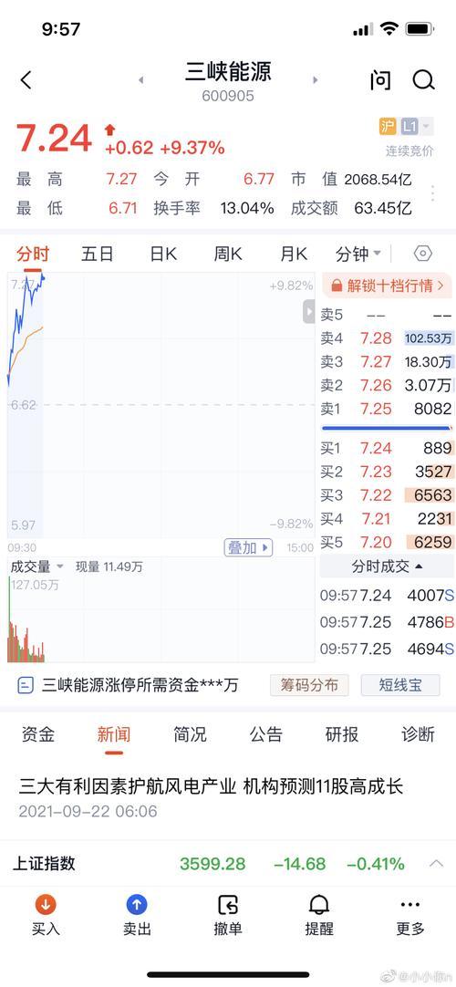 三峡能源预估费用,三峡能源2021目标价-第2张图片 三峡能源预估费用,三峡能源2021目标价-第2张图片