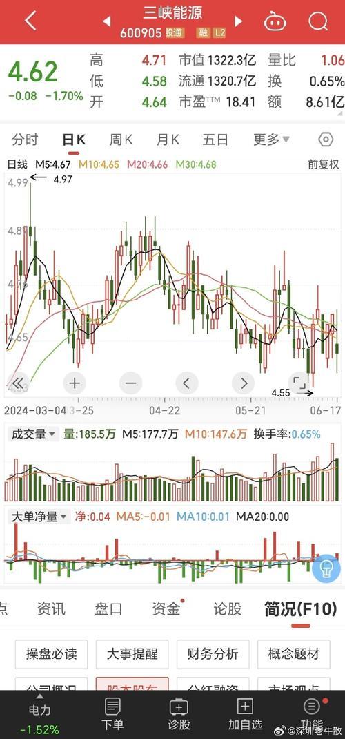 三峡能源预估费用,三峡能源2021目标价-第1张图片 三峡能源预估费用,三峡能源2021目标价-第1张图片