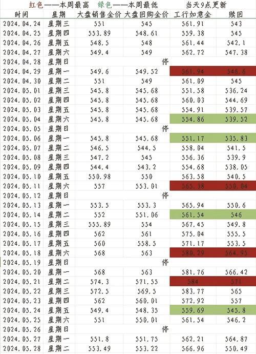 中国农业银行实物黄金费用查询/中国农业银行黄金费用今日费用