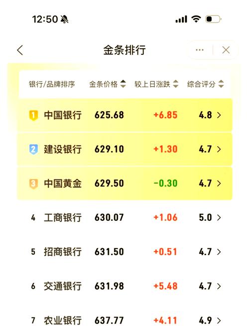 中国农业银行实物黄金费用查询/中国农业银行黄金费用今日费用-第2张图片 中国农业银行实物黄金费用查询/中国农业银行黄金费用今日费用-第2张图片