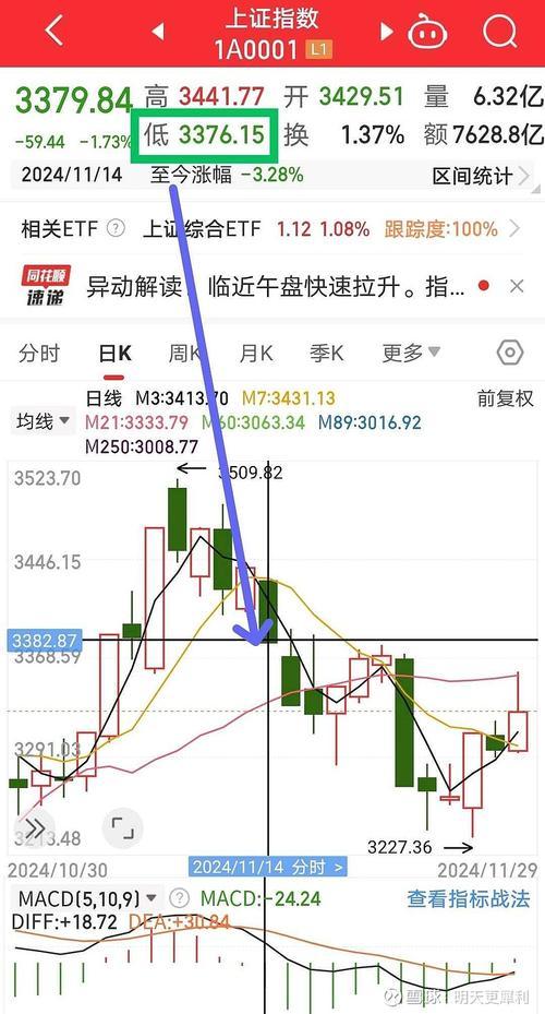上证综指怎么计算/上证综指怎么算出来的-第1张图片 上证综指怎么计算/上证综指怎么算出来的-第1张图片