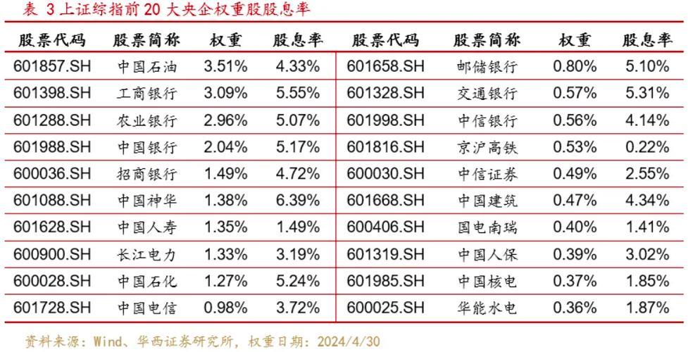 上证综指怎么计算/上证综指怎么算出来的-第2张图片 上证综指怎么计算/上证综指怎么算出来的-第2张图片